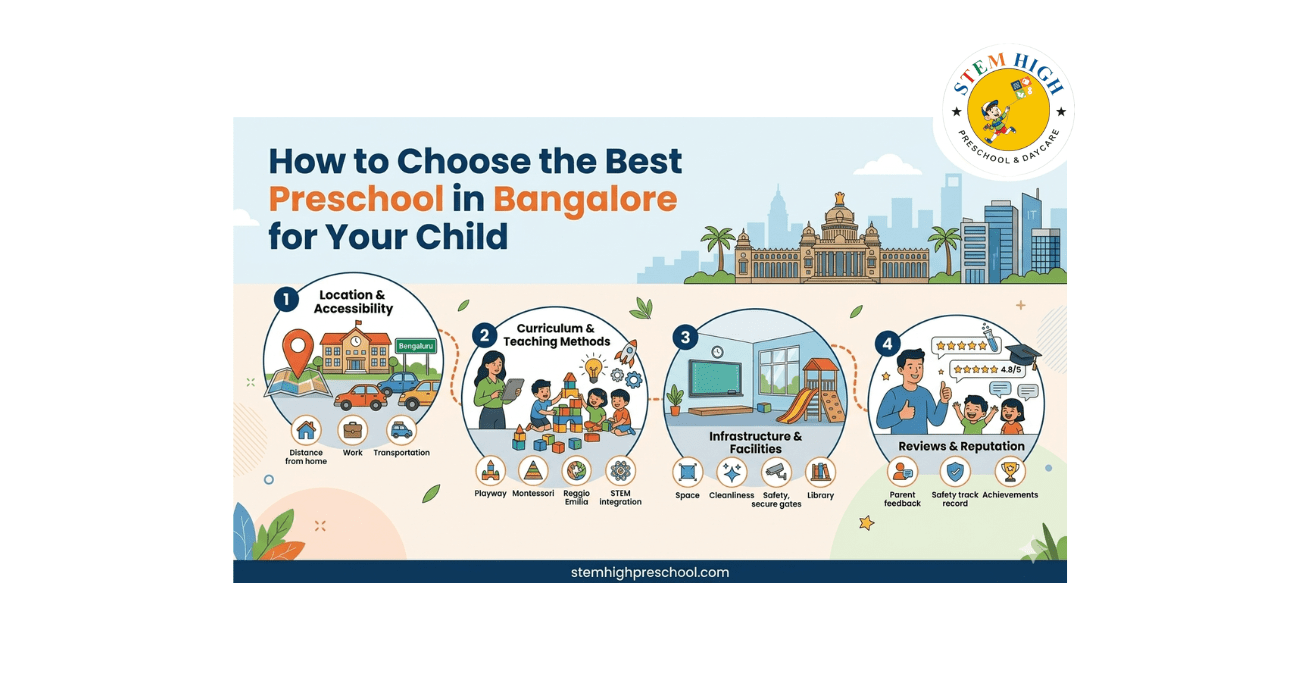 How to Choose the Best Preschool in Bangalore for Your Child