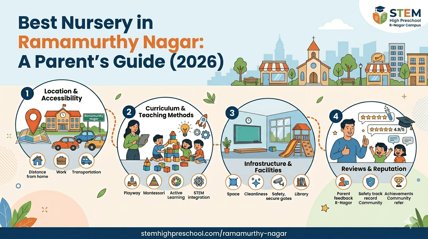 Best Nursery in Ramamurthy Nagar: A Parent’s Guide (2026)